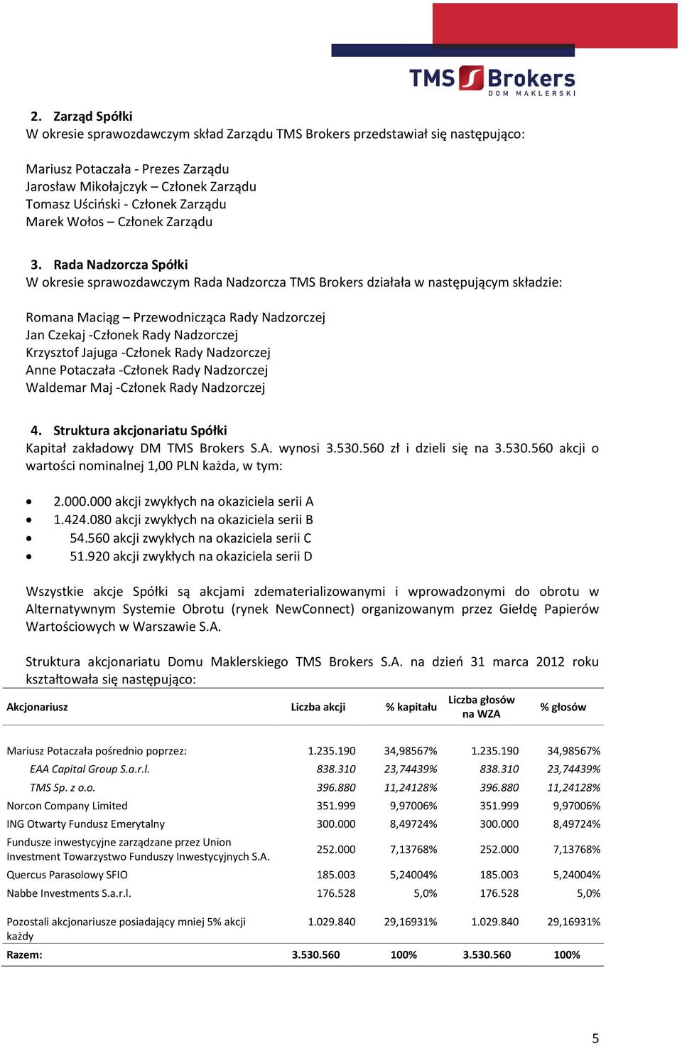 Rada Nadzorcza Spółki W okresie sprawozdawczym Rada Nadzorcza TMS Brokers działała w następującym składzie: Romana Maciąg Przewodnicząca Rady Nadzorczej Jan Czekaj -Członek Rady Nadzorczej Krzysztof