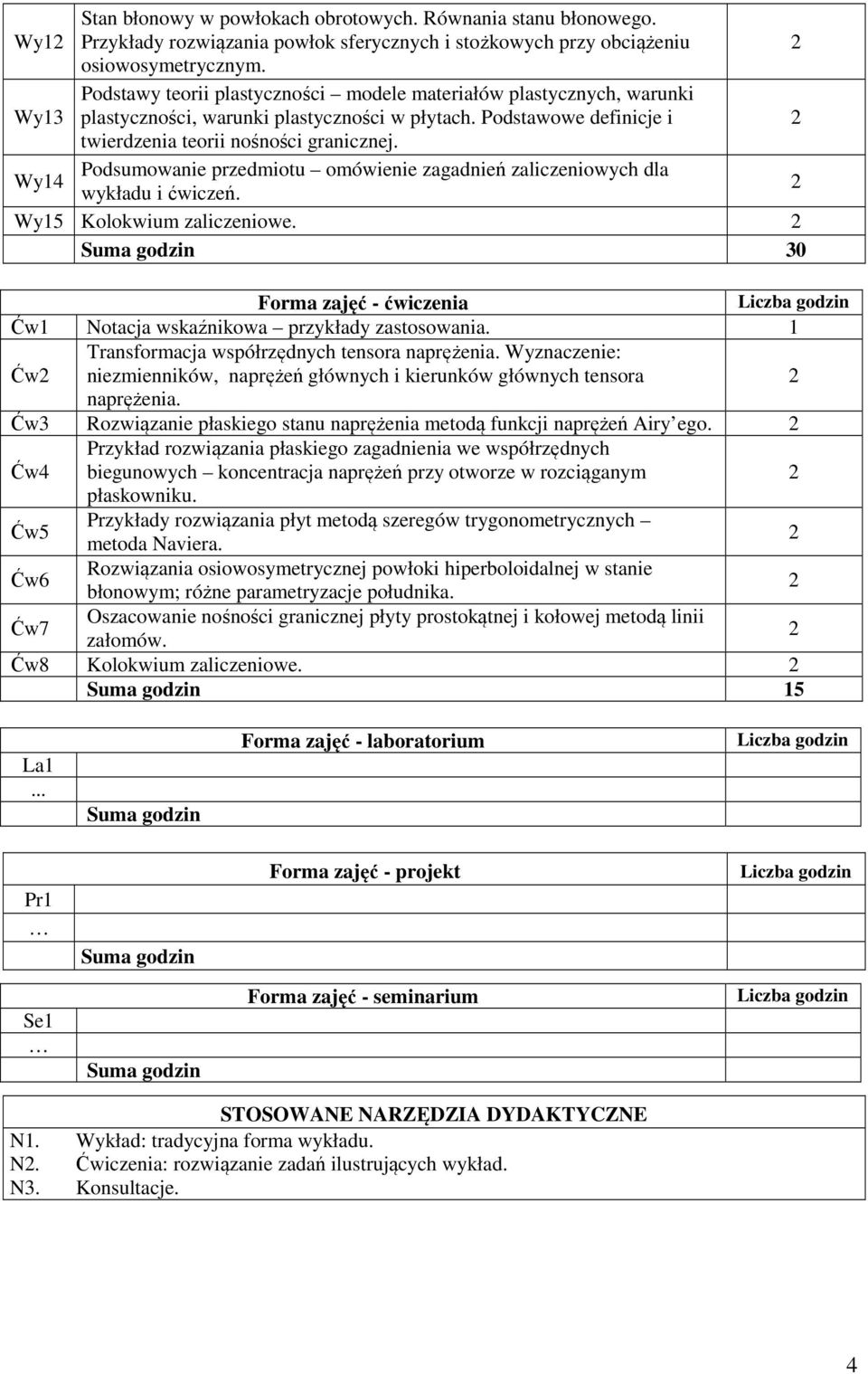 Wy14 Podsumowanie przedmiotu omówienie zagadnień zaliczeniowych dla wykładu i ćwiczeń. Wy15 Kolokwium zaliczeniowe. 30 Forma zajęć - ćwiczenia Ćw1 Notacja wskaźnikowa przykłady zastosowania.