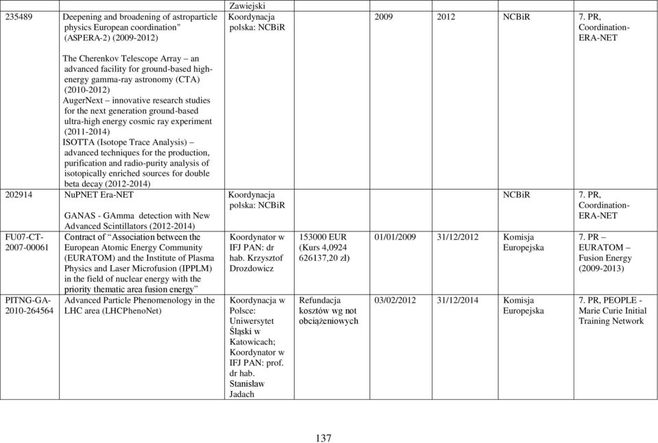 cosmic ray experiment (2011-2014) ISOTTA (Isotope Trace Analysis) advanced techniques for the production, purification and radio-purity analysis of isotopically enriched sources for double beta decay