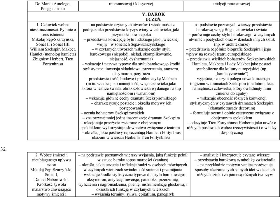 BAROK UCZEŃ: na podstawie czytanych utworów i wiadomości z podręcznika przedstawia kryzys wiary w człowieka, jaki przyniosła nowa epoka przedstawia koncepcję bytu ludzkiego jako wiecznej wojny w