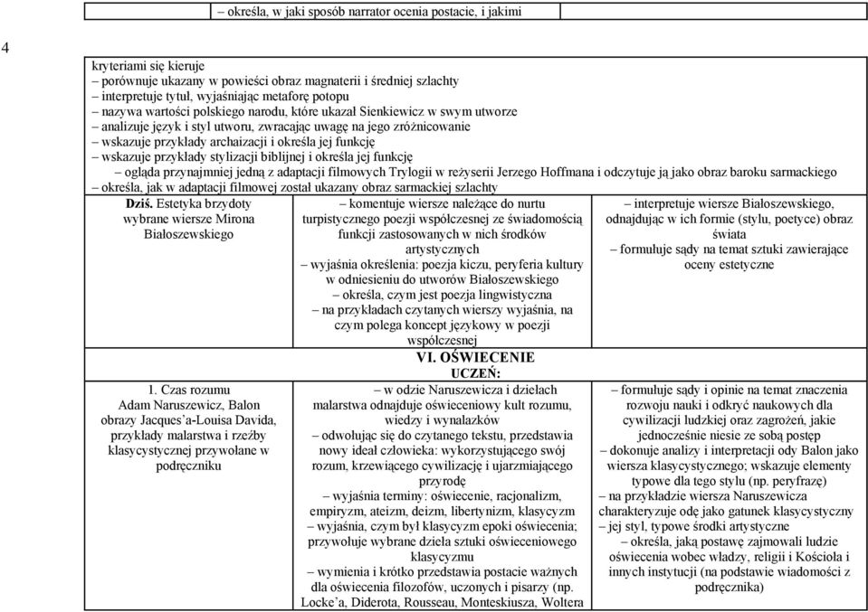 wskazuje przykłady stylizacji biblijnej i określa jej funkcję ogląda przynajmniej jedną z adaptacji filmowych Trylogii w reżyserii Jerzego Hoffmana i odczytuje ją jako obraz baroku sarmackiego