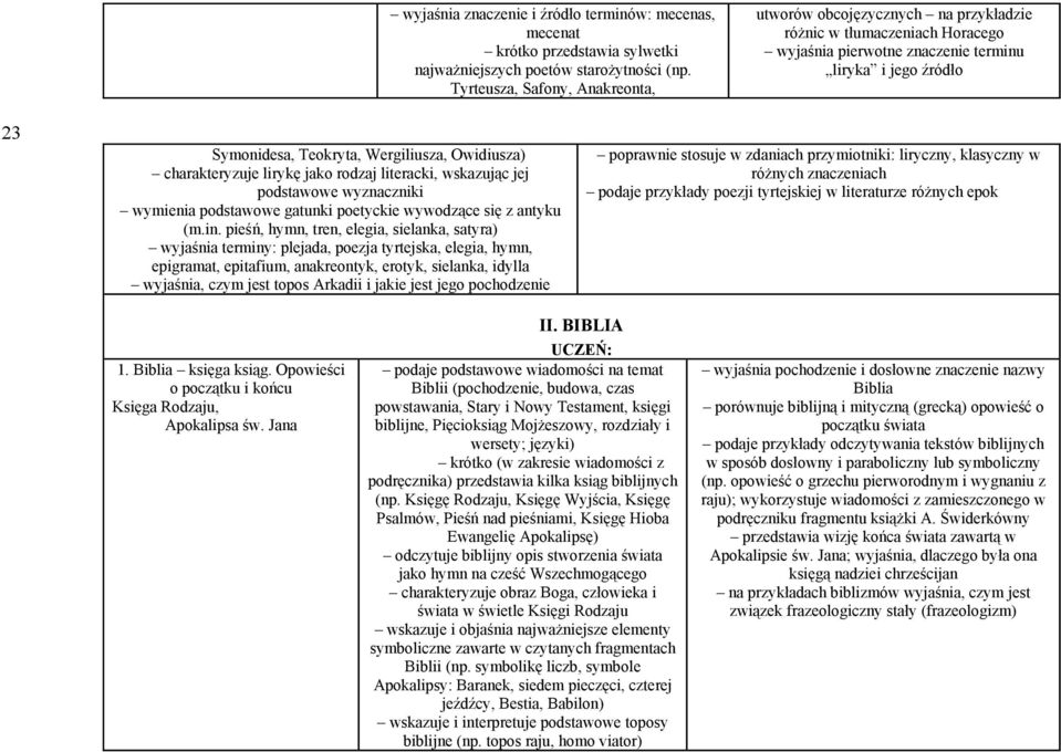 Owidiusza) charakteryzuje lirykę jako rodzaj literacki, wskazując jej podstawowe wyznaczniki wymienia podstawowe gatunki poetyckie wywodzące się z antyku (m.in.