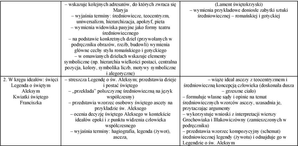 stylu romańskiego i gotyckiego w omawianych dziełach wskazuje elementy symboliczne (np.