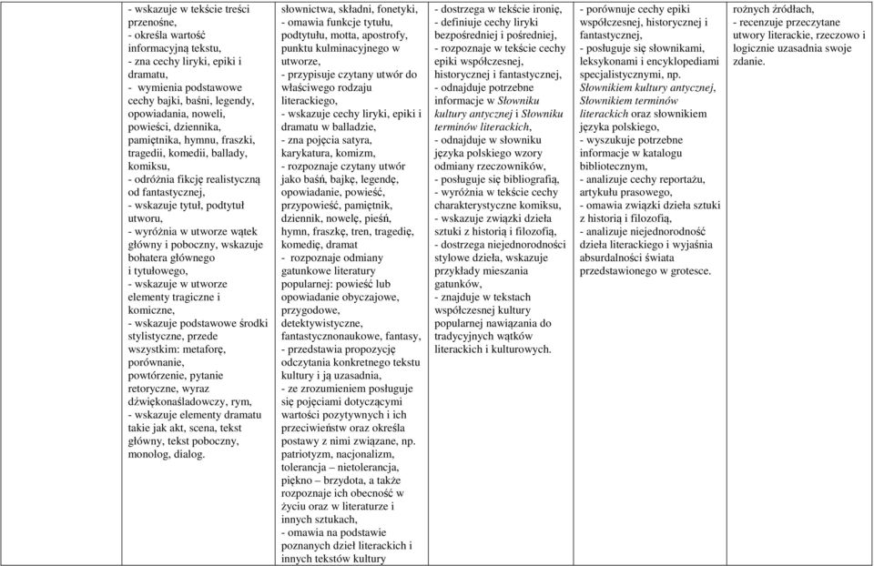 poboczny, wskazuje bohatera głównego i tytułowego, - wskazuje w utworze elementy tragiczne i komiczne, - wskazuje podstawowe środki stylistyczne, przede wszystkim: metaforę, porównanie, powtórzenie,