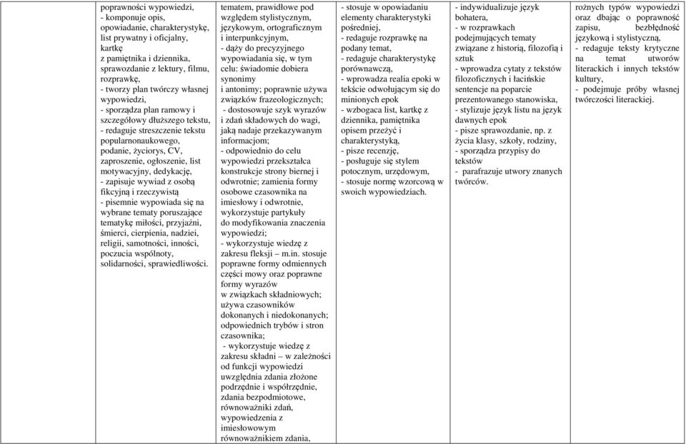 dedykację, - zapisuje wywiad z osobą fikcyjną i rzeczywistą - pisemnie wypowiada się na wybrane tematy poruszające tematykę miłości, przyjaźni, śmierci, cierpienia, nadziei, religii, samotności,