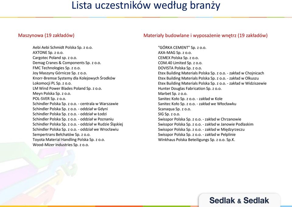 z o.o. - oddział w Łodzi Schindler Polska Sp. z o.o. - oddział w Poznaniu Schindler Polska Sp. z o.o. - oddział w Rudzie Śląskiej Schindler Polska Sp. z o.o. - oddział we Wrocławiu Sempertrans Bełchatów Sp.