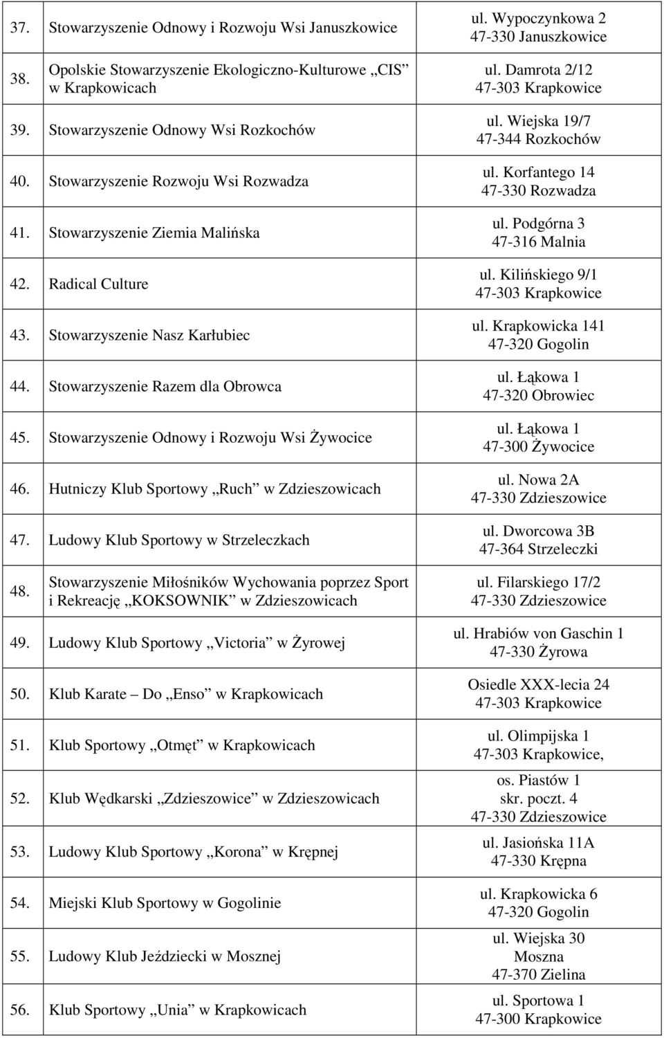 Stowarzyszenie Razem dla Obrowca 45. Stowarzyszenie Odnowy i Rozwoju Wsi śywocice 46. Hutniczy Klub Sportowy Ruch w Zdzieszowicach 47. Ludowy Klub Sportowy w Strzeleczkach ul.