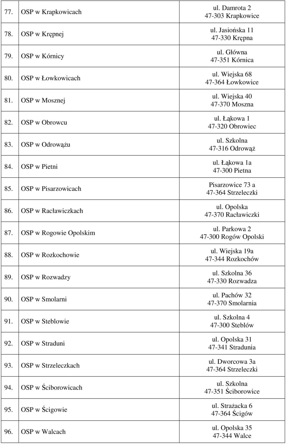 OSP w Walcach ul. Damrota 2 ul. Jasiońska 11 47-330 Krępna ul. Główna 47-351 Kórnica ul. Wiejska 68 47-364 Łowkowice ul. Wiejska 40 47-370 Moszna ul. Łąkowa 1 47-320 Obrowiec ul.