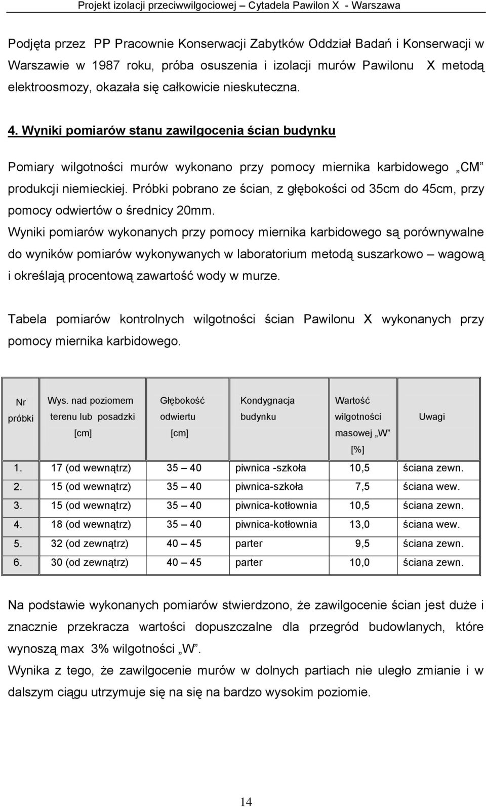 Próbki pobrano ze ścian, z głębokości od 35cm do 45cm, przy pomocy odwiertów o średnicy 20mm.