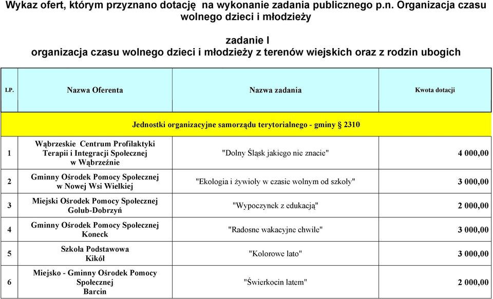 Gminny Ośrodek Pomocy Społecznej w Nowej Wsi Wielkiej Miejski Ośrodek Pomocy Społecznej Golub-Dobrzyń Gminny Ośrodek Pomocy Społecznej Koneck Szkoła Podstawowa Kikół Miejsko - Gminny Ośrodek Pomocy