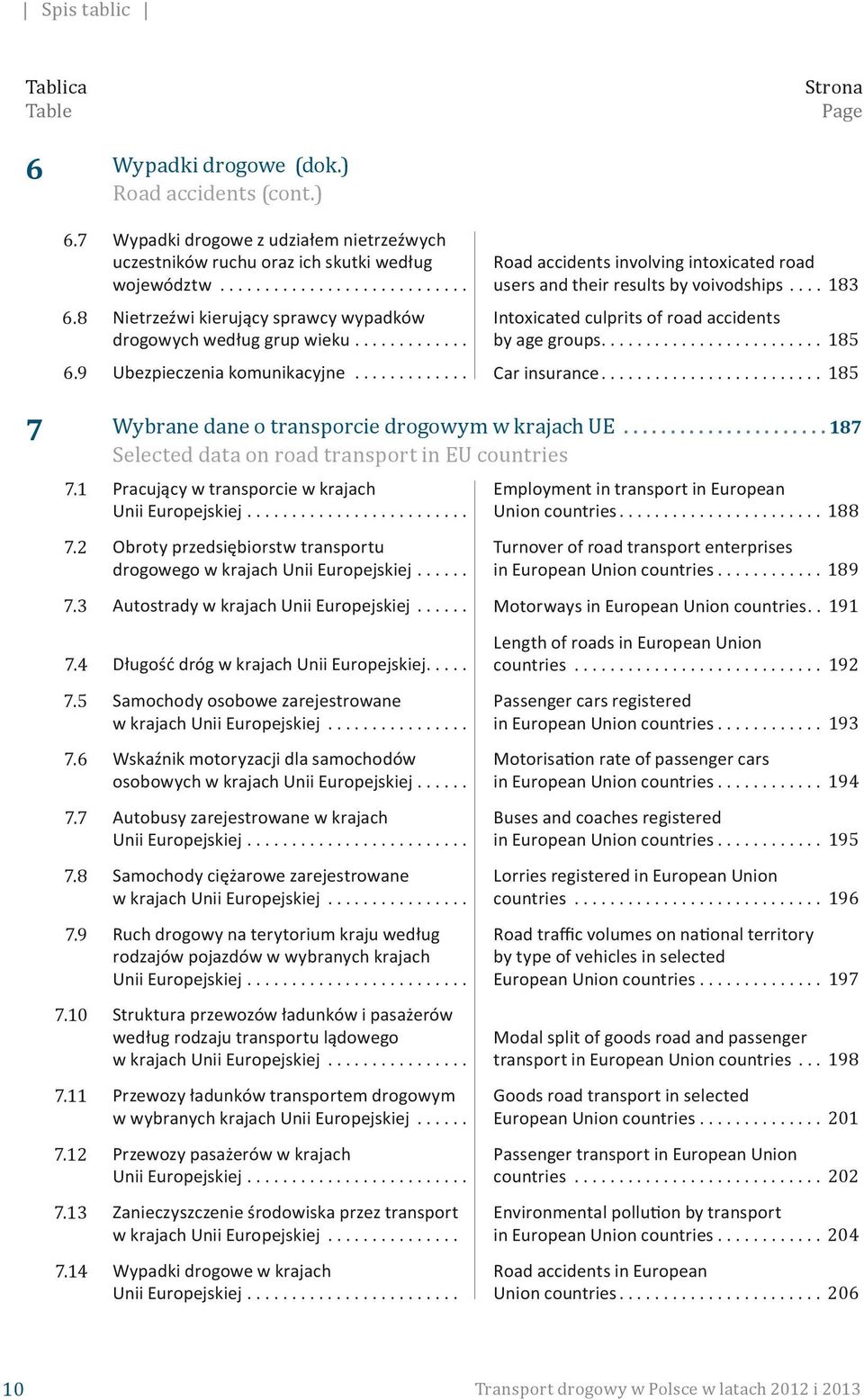 .. 185 7 Wybrane dane o transporcie drogowym w krajach UE... 187 Selected data on road transport in EU countries 7.1 Pracujący w transporcie w krajach Unii Europejskiej... 7.2 Obroty przedsiębiorstw transportu drogowego w krajach Unii Europejskiej.