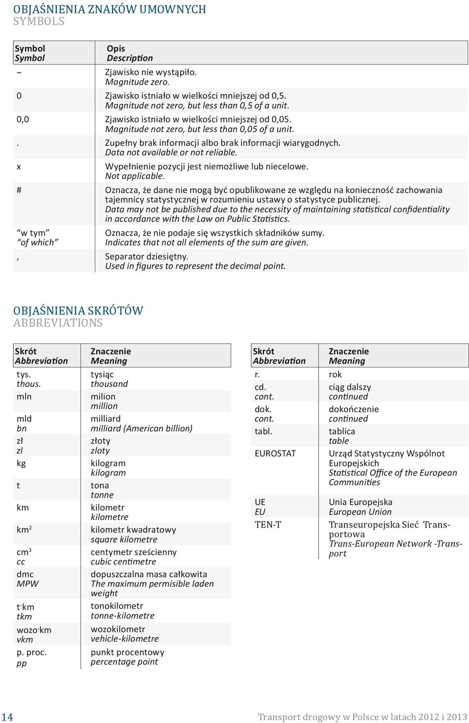 . Zupełny brak informacji albo brak informacji wiarygodnych. Data not available or not reliable. x Wypełnienie pozycji jest niemożliwe lub niecelowe. Not applicable.