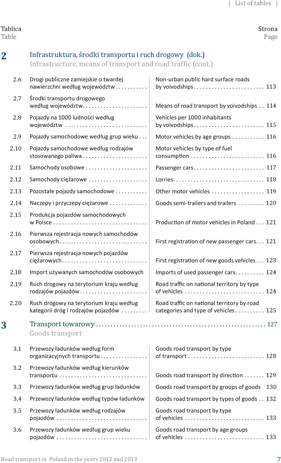 .. Means of road transport by voivodships.. 114 2.8 Pojazdy na 1000 ludności według województw... Vehicles per 1000 inhabitants by voivodships... 115 2.9 Pojazdy samochodowe według grup wieku.