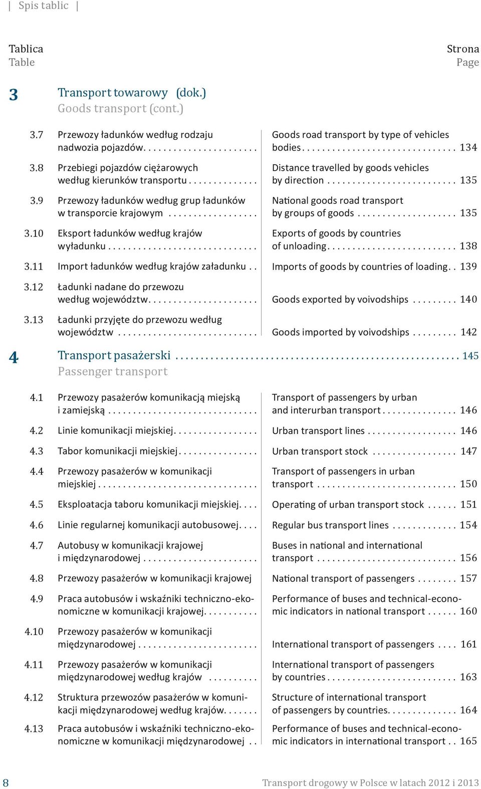 .. 134 Distance travelled by goods vehicles by direction... 135 National goods road transport by groups of goods... 135 Exports of goods by countries of unloading... 138 3.