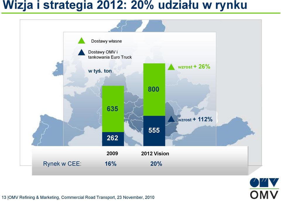 ton wzrost + 26% 800 635 262 555 wzrost + 112% 2009 2012 Vision