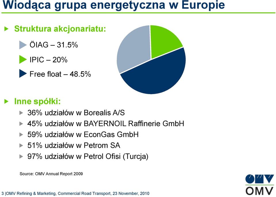 5% Inne spółki: 36% udziałów w Borealis A/S 45% udziałów w BAYERNOIL Raffinerie GmbH 59%