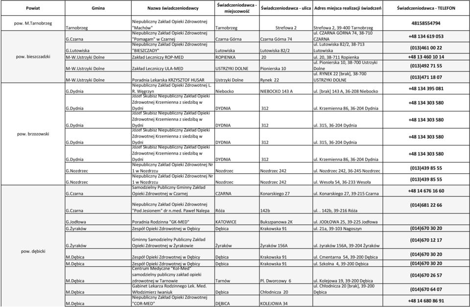 CZARNA GÓRNA 74, 38-710 +48 134619053 ul. Lutowiska 82/2, 38-713 G.Lutowiska "BIESZCZADY" Lutowiska Lutowiska 82/2 Lutowiska (013)4610022 M-W.Ustrzyki Dolne Zakład Leczniczy ROP-MED ROPIENKA 20 ul.