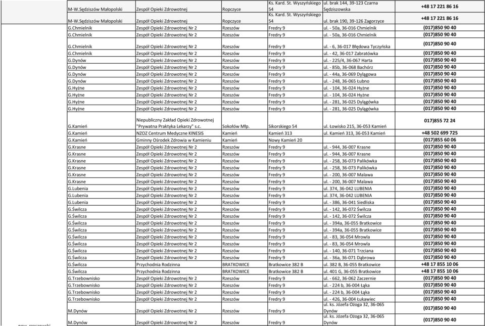 Chmielnik Zespół Opieki Zdrowotnej Nr 2 Fredry 9 ul. - 50a, 36-016 Chmielnik G.Chmielnik Zespół Opieki Zdrowotnej Nr 2 Fredry 9 ul. - 6, 36-017 Błędowa Tyczyńska G.