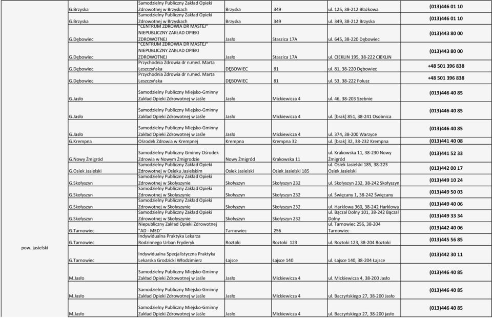 645, 38-220 Dębowiec "CENTRUM ZDROWIA DR MASTEJ" NIEPUBLICZNY ZAKŁAD OPIEKI ZDROWOTNEJ Jasło Staszica 17A ul. CIEKLIN 195, 38-222 CIEKLIN Przychodnia Zdrowia dr n.med.