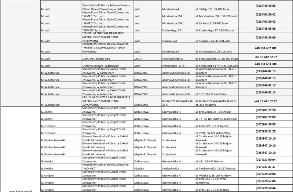 Krasińskiego 17, 38-200 Jasło "CENTRUM ZDROWIA DR MASTEJ" NIEPUBLICZNY ZAKŁAD OPIEKI ZDROWOTNEJ Jasło Staszica 17A ul. Staszica 17A, 38-200 Jasło "Medyk" s.c. Lucyna Mikrut, Roman Patykiewicz Jasło Mickiewicza 5 ul.