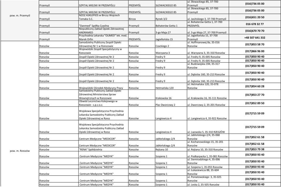 Jasińskiego 3, 37-700 Przemyśl (016)6512050 ul. Bohaterów Getta 1, 37-700 Przemyśl "Danmed" Spółka Cywilna Przemyśl Bohaterów Getta 1 PRZEMYŚL 0166783277 Przemyśl ANDRAMED Przemyśl 3-go Maja 27 ul.