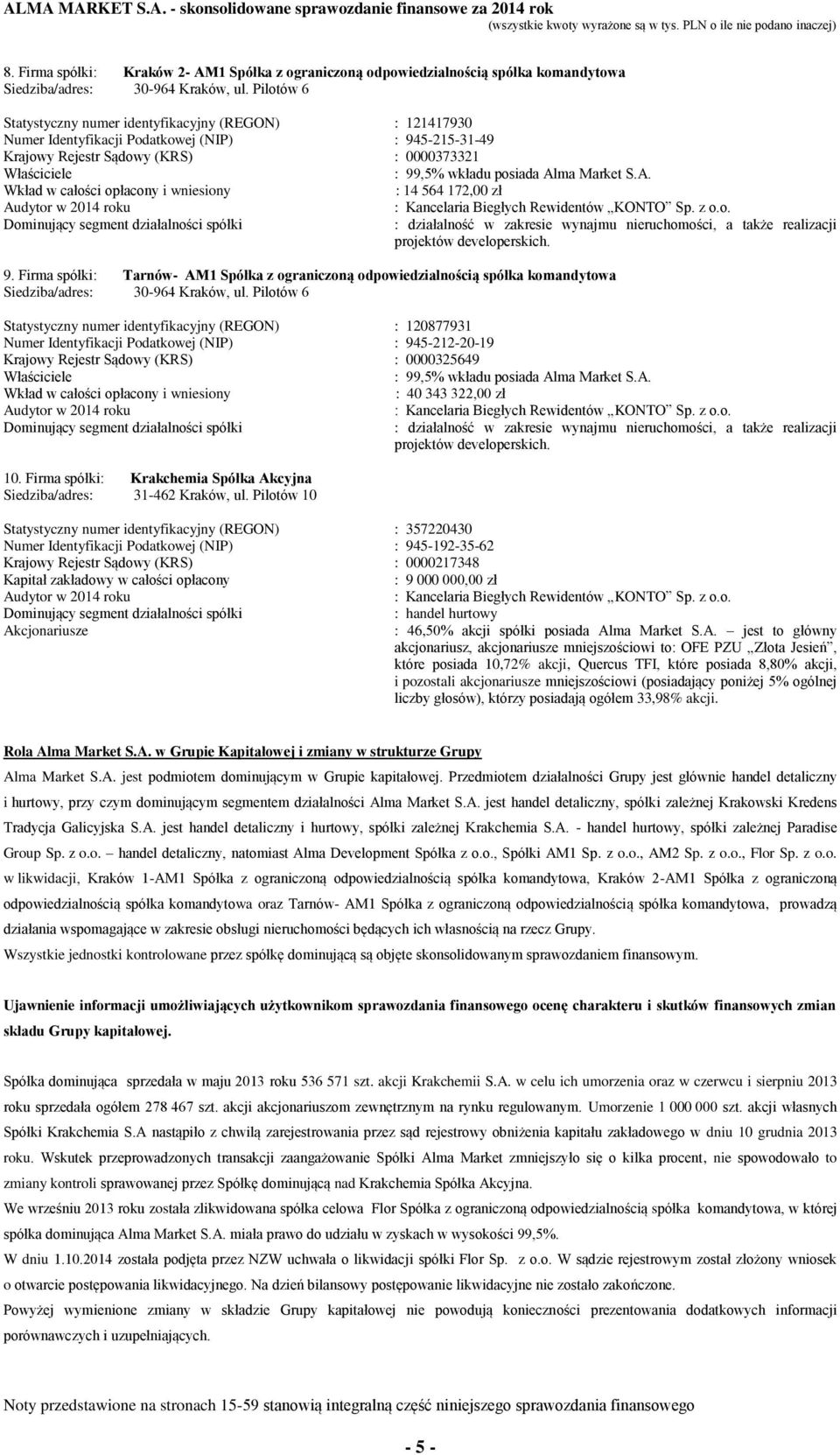 Market S.A. Wkład w całości opłacony i wniesiony : 14 564 172,00 zł Audytor w 2014 roku Dominujący segment działalności spółki : Kancelaria Biegłych Rewidentów KONTO Sp. z o.o. : działalność w zakresie wynajmu nieruchomości, a także realizacji projektów developerskich.