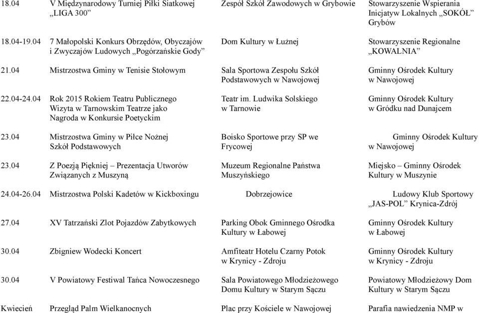 04 Mistrzostwa Gminy w Tenisie Stołowym Sala Sportowa Zespołu Szkół Gminny Ośrodek Kultury Podstawowych w Nawojowej w Nawojowej 22.04-24.04 Rok 2015 Rokiem Teatru Publicznego Teatr im.