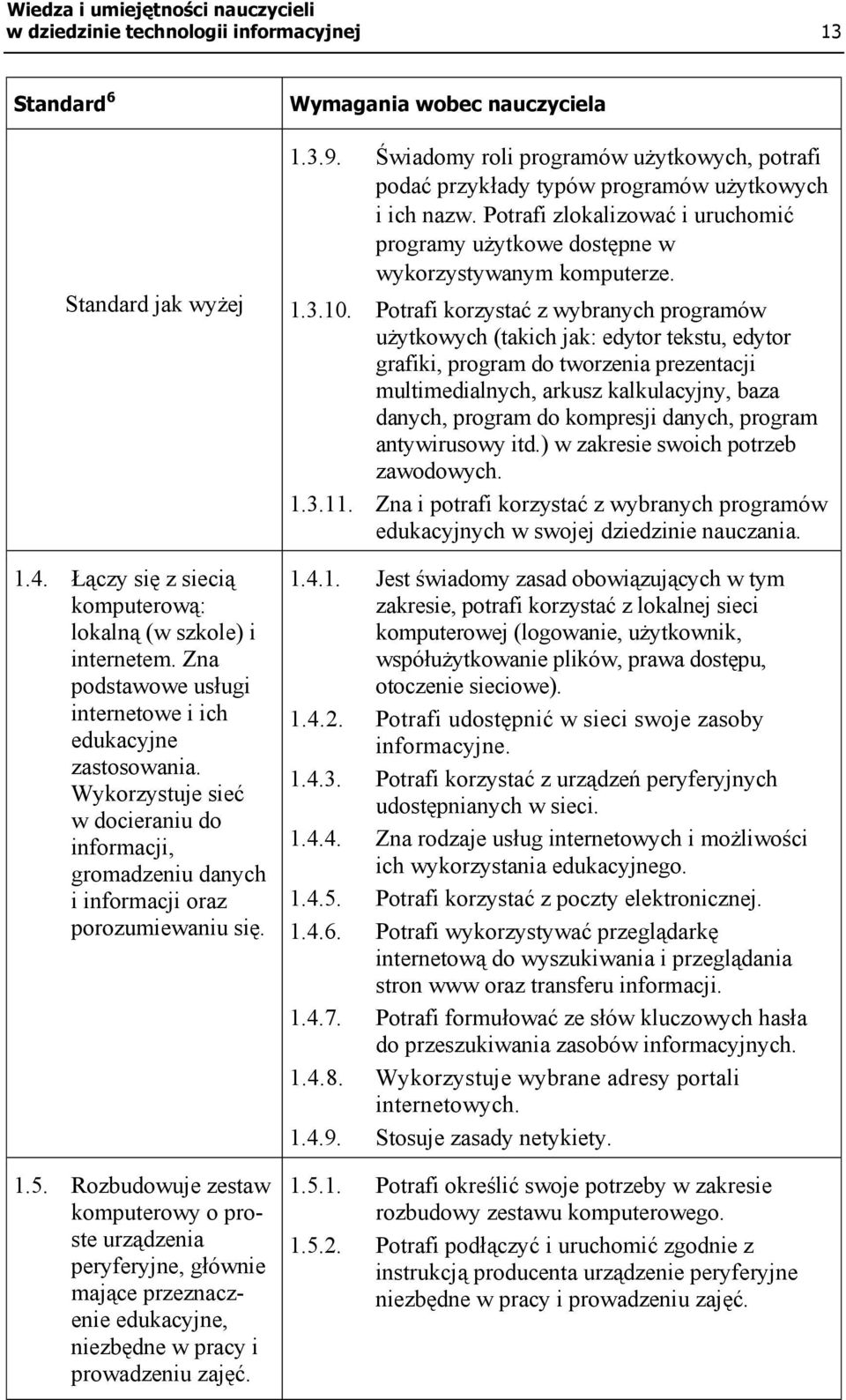 Rozbudowuje zestaw komputerowy o proste urządzenia peryferyjne, głównie mające przeznaczenie edukacyjne, niezbędne w pracy i prowadzeniu zajęć. Wymagania wobec nauczyciela 1.3.9.