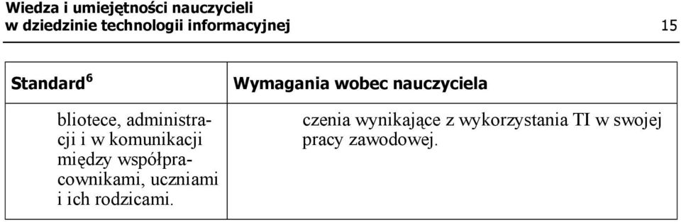 współpracownikami, uczniami i ich rodzicami.