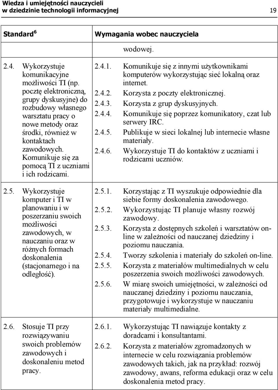 wodowej. 2.4.1. Komunikuje się z innymi użytkownikami komputerów wykorzystując sieć lokalną oraz internet. 2.4.2. Korzysta z poczty elektronicznej. 2.4.3. Korzysta z grup dyskusyjnych. 2.4.4. Komunikuje się poprzez komunikatory, czat lub serwery IRC.