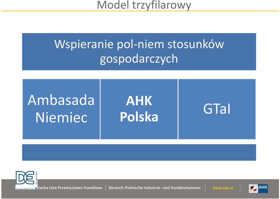 stosunków gospodarczych