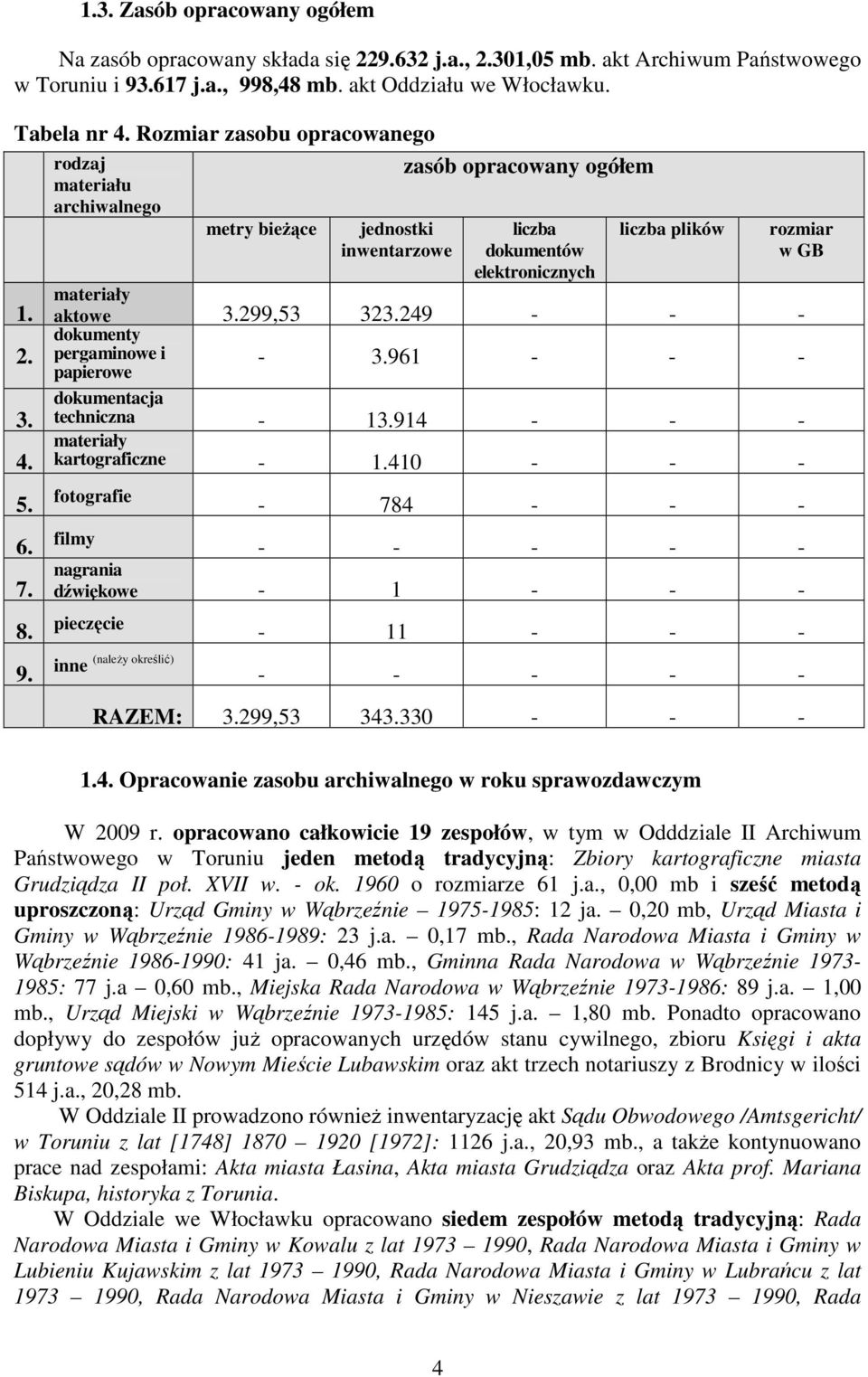 rodzaj materiału archiwalnego materiały metry bieŝące jednostki inwentarzowe liczba dokumentów elektronicznych liczba plików aktowe 3.299,53 323.