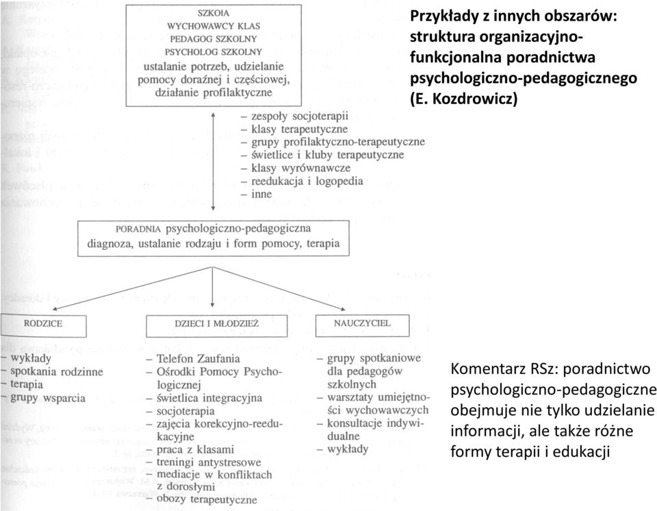Kozdrowicz) Komentarz RSz: poradnictwo