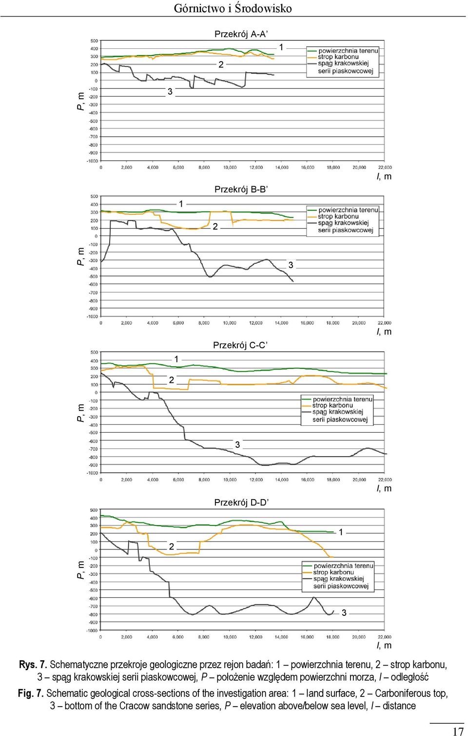 Schematyczne przekroje geologiczne przez rejon badań: 1 powierzchnia terenu, 2 strop karbonu, 3 spąg krakowskiej serii piaskowcowej,