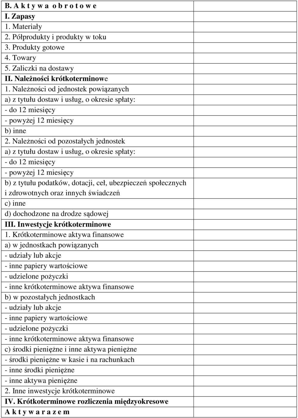 Należności od pozostałych jednostek a) z tytułu dostaw i usług, o okresie spłaty: - do 12 miesięcy - powyżej 12 miesięcy b) z tytułu podatków, dotacji, ceł, ubezpieczeń społecznych i zdrowotnych oraz