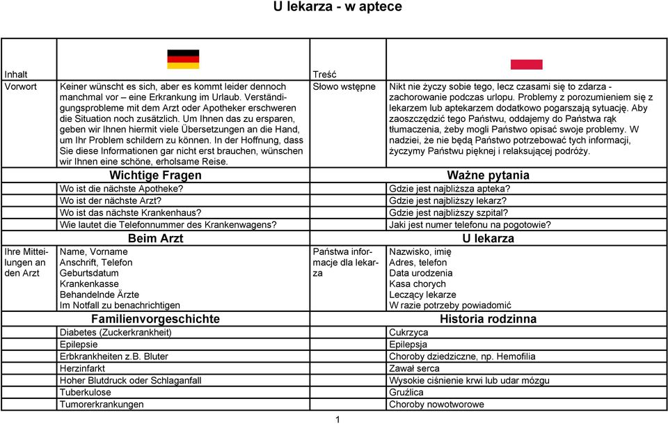 Um Ihnen das zu ersparen, geben wir Ihnen hiermit viele Übersetzungen an die Hand, um Ihr Problem schildern zu können.