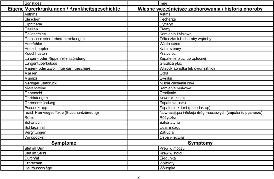 opłucnej Lungentuberkulose Gruźlica płuc Magen- oder Zwölffingerdarmgeschüre Wrzody żołądka lub dwunastnicy Masern Odra Mumps Świnka niedriger Blutdruck Niskie ciśnienie krwi Nierensteine Kamienie