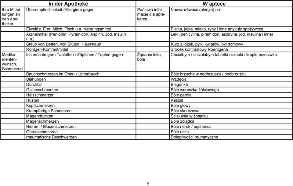 Nahrungsmittel Białka, jajka, mleko, ryby i inne artykuły spożywcze Arzneimittel (Penicillin, Pyramidon, Aspirin, Jod, Insulin Leki (penicylina, piramidon, aspiryna, jod, insulina i inne) u.a.) Staub