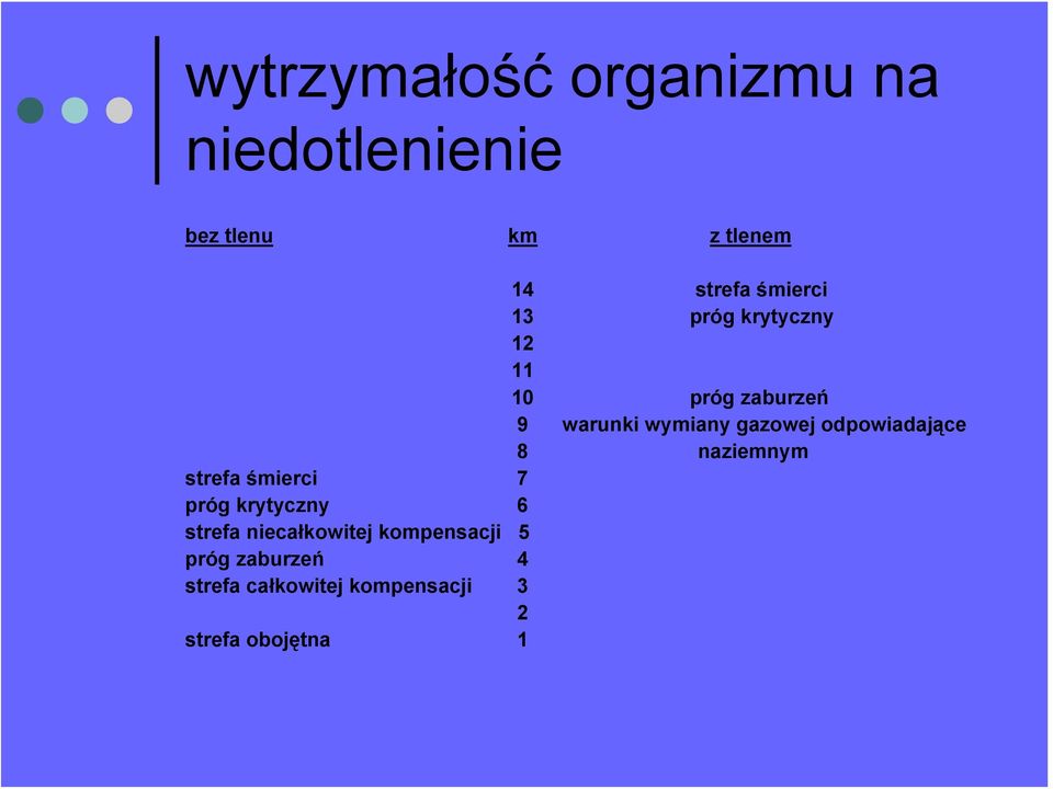 odpowiadające 8 naziemnym strefa śmierci 7 próg krytyczny 6 strefa