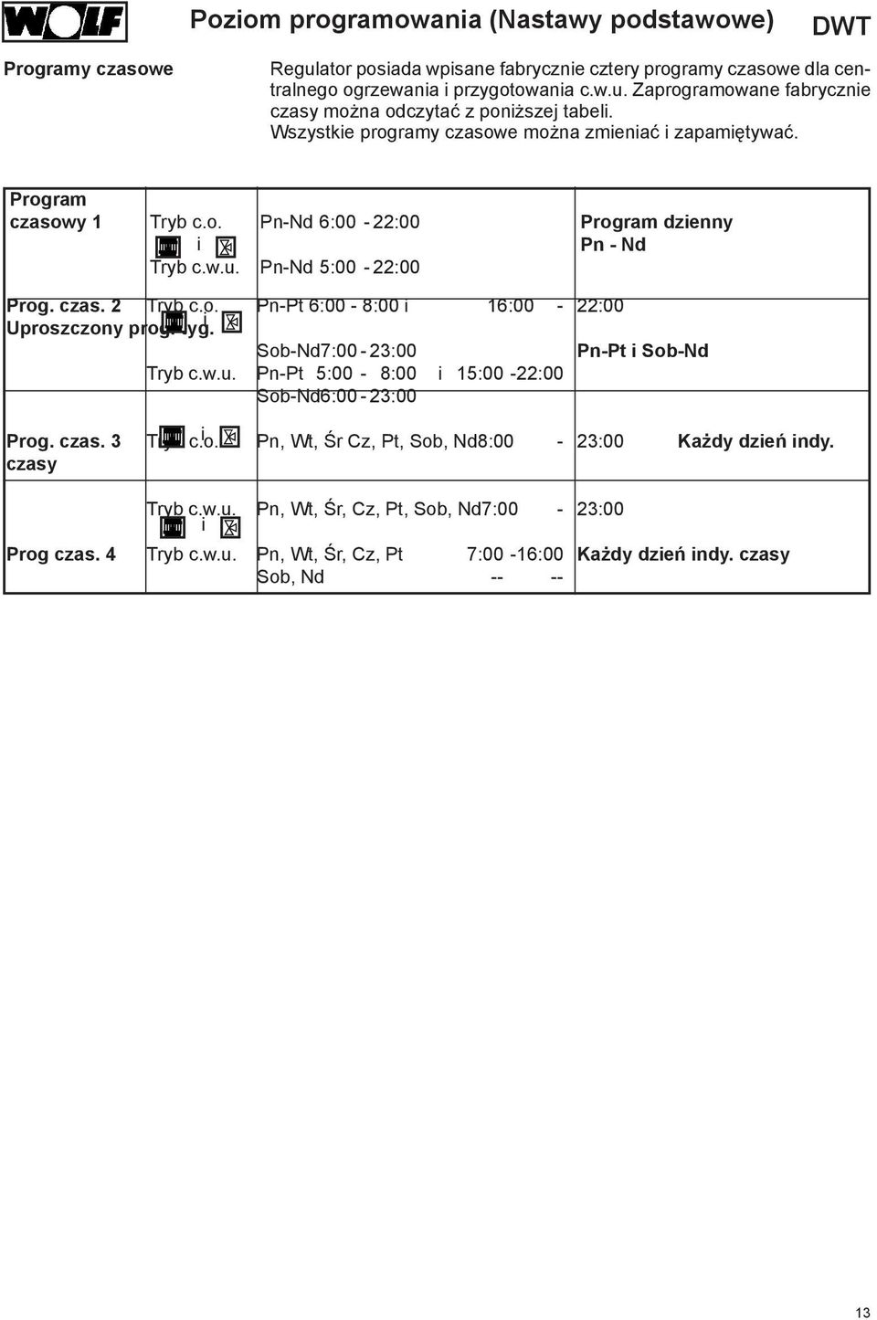 tyg. i Sob-Nd 7:00-23:00 Pn-Pt i Sob-Nd Tryb c.w.u. Pn-Pt 5:00-8:00 i 15:00-22:00 Sob-Nd 6:00-23:00 Prog. czas. 3 Tryb c.o. i Pn, Wt, Śr Cz, Pt, Sob, Nd 8:00-23:00 Każdy dzień indy. czasy Tryb c.w.u. Pn, Wt, Śr, Cz, Pt, Sob, Nd 7:00-23:00 i Prog czas.