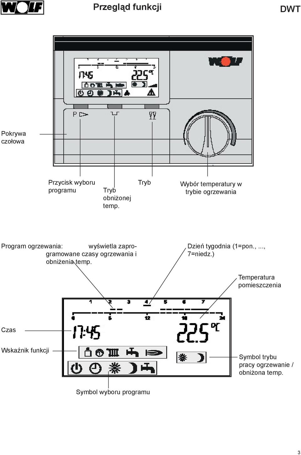 czasy ogrzewania i obniżenia temp. Dzień tygodnia (1=pon.,..., 7=niedz.