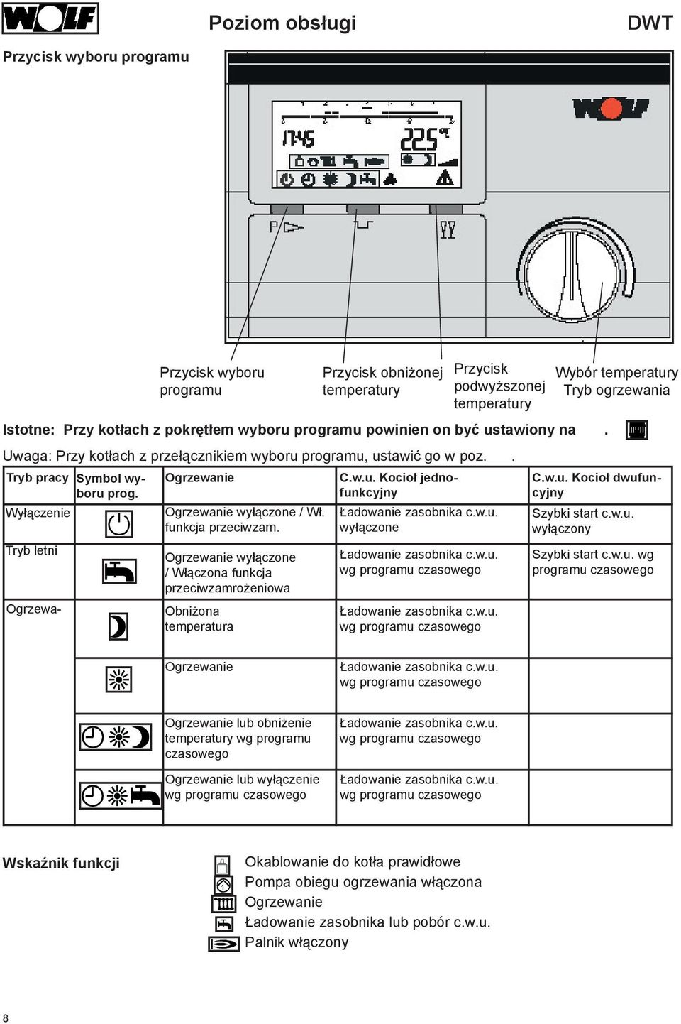 Ogrzewanie wyłączone / Włączona funkcja przeciwzamrożeniowa Obniżona temperatura Przycisk obniżonej temperatury C.w.u. Kocioł jednofunkcyjny Ładowanie zasobnika c.w.u. wyłączone Ładowanie zasobnika c.