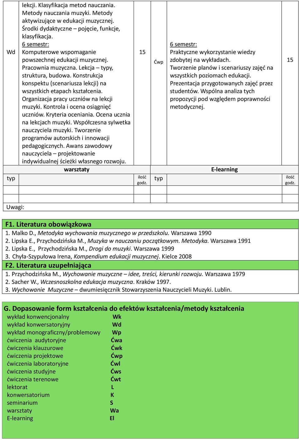 Organizacja pracy uczniów na lekcji muzyki. Kontrola i osiągnięć uczniów. Kryteria oceniania. Ocena ucznia na lekcjach muzyki. Współczesna sylwetka nauczyciela muzyki.