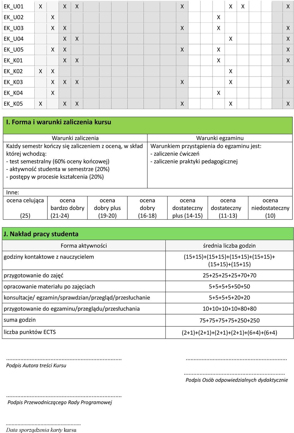 (20%) - postępy w procesie kształcenia (20%) Warunki egzaminu Warunkiem przystąpienia do egzaminu jest: - zaliczenie ćwiczeń - zaliczenie praktyki pedagogicznej Inne: celująca (25) bardzo dobry