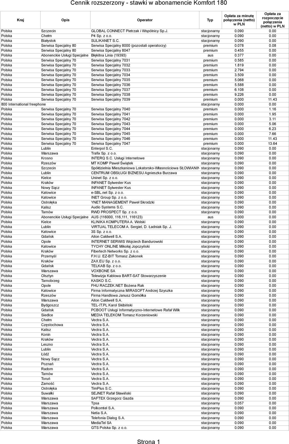 00 Polska Abonenckie Usługi Specjalne Błękitna Linia (19393) aus 0.377 0.00 Polska Serwisa Specjalny 70 Serwisa Specjalny 7031 premium 0.585 0.