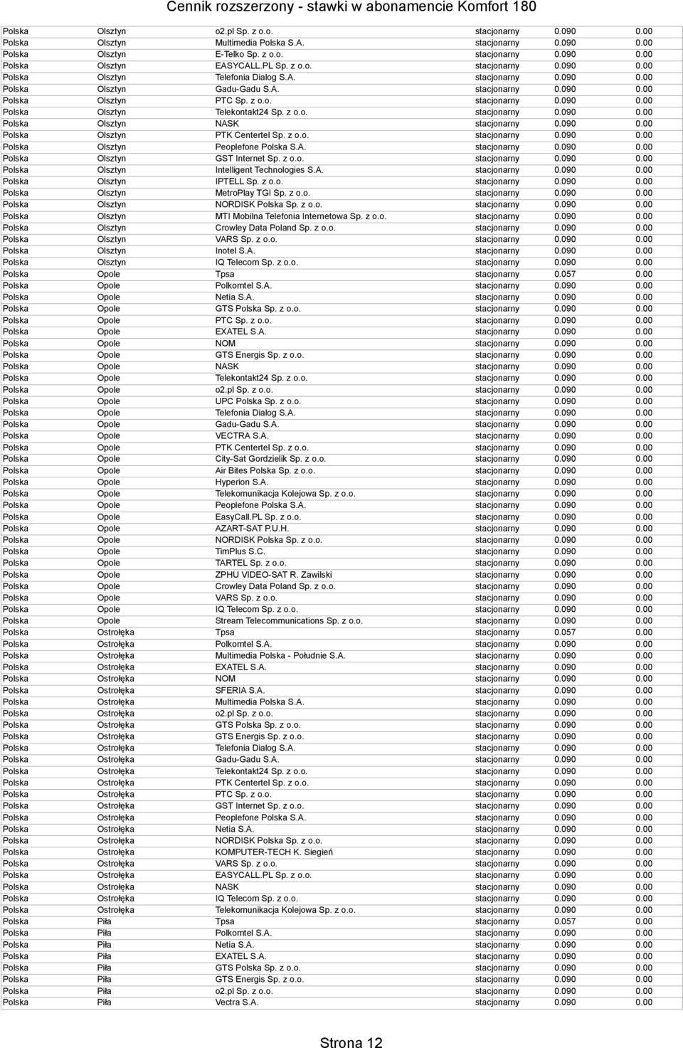 z o.o. Polska Olsztyn Intelligent Technologies S.A. Polska Olsztyn IPTELL Sp. z o.o. Polska Olsztyn MetroPlay TGI Sp. z o.o. Polska Olsztyn NORDISK Polska Sp. z o.o. Polska Olsztyn MTI Mobilna Telefonia Internetowa Sp.