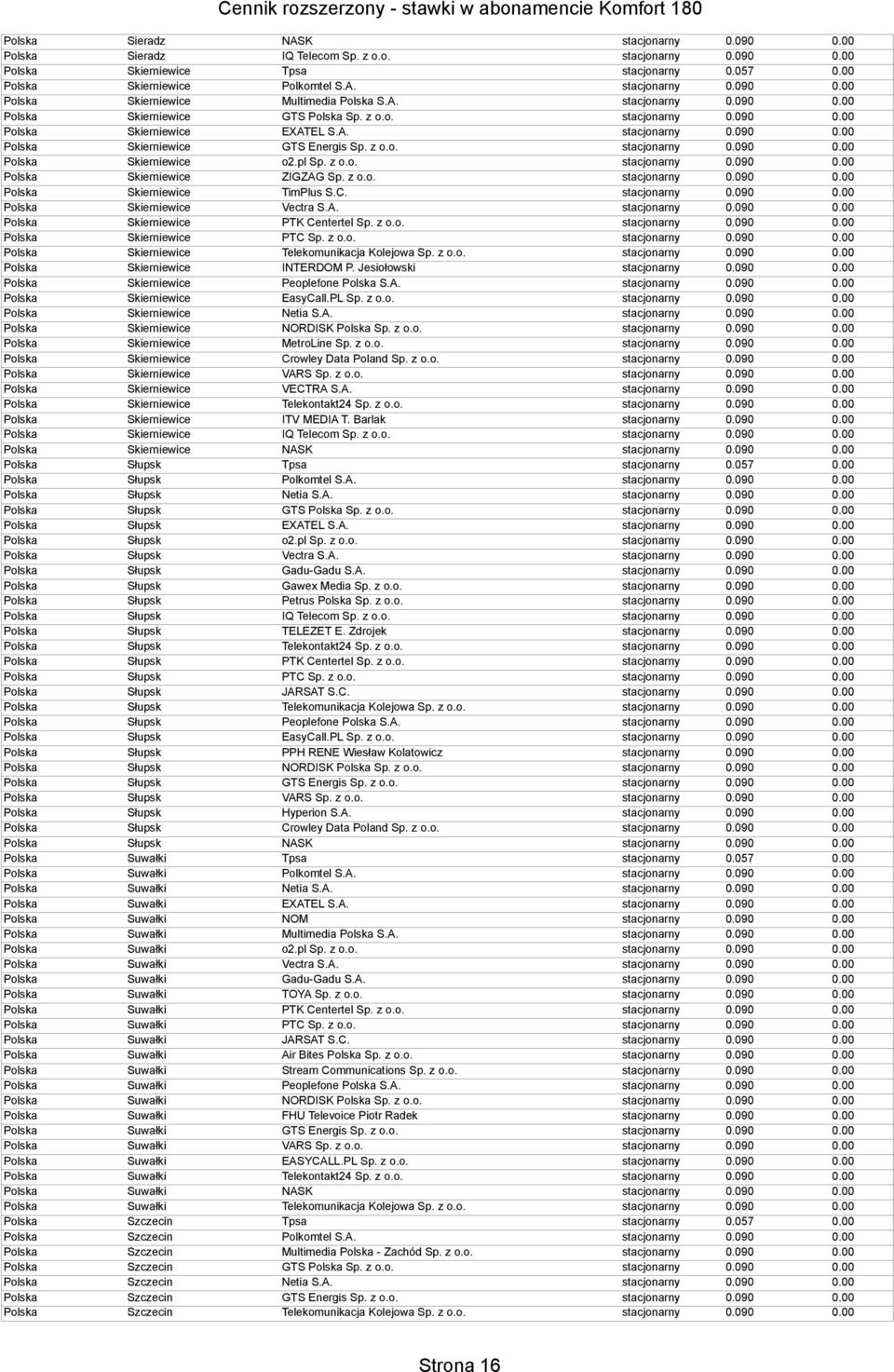 Polska Skierniewice Vectra S.A. Polska Skierniewice PTK Centertel Sp. z o.o. Polska Skierniewice PTC Sp. z o.o. Polska Skierniewice Telekomunikacja Kolejowa Sp. z o.o. Polska Skierniewice INTERDOM P.