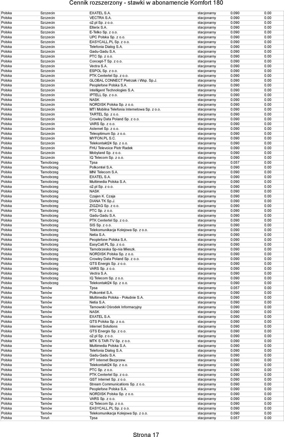 z o.o. Polska Szczecin PTK Centertel Sp. z o.o. Polska Szczecin GLOBAL CONNECT Pietrzak i Wsp. Sp.J. Polska Szczecin Peoplefone Polska S.A. Polska Szczecin Intelligent Technologies S.A. Polska Szczecin IPTELL Sp.