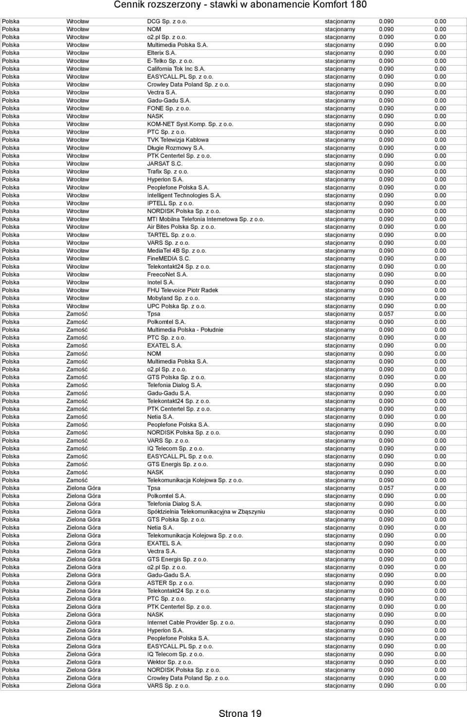 Komp. Sp. z o.o. Polska Wrocław PTC Sp. z o.o. Polska Wrocław TVK Telewizja Kablowa Polska Wrocław Długie Rozmowy S.A. Polska Wrocław PTK Centertel Sp. z o.o. Polska Wrocław JARSAT S.C. Polska Wrocław Trafix Sp.