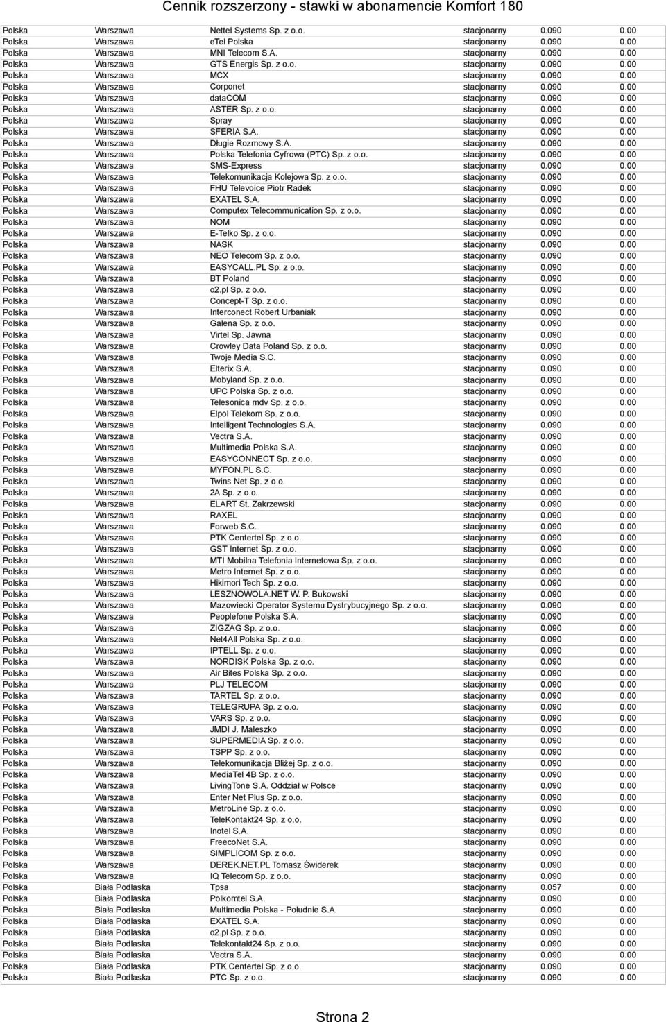 z o.o. Polska Warszawa FHU Televoice Piotr Radek Polska Warszawa EXATEL S.A. Polska Warszawa Computex Telecommunication Sp. z o.o. Polska Warszawa NOM Polska Warszawa E-Telko Sp. z o.o. Polska Warszawa NASK Polska Warszawa NEO Telecom Sp.